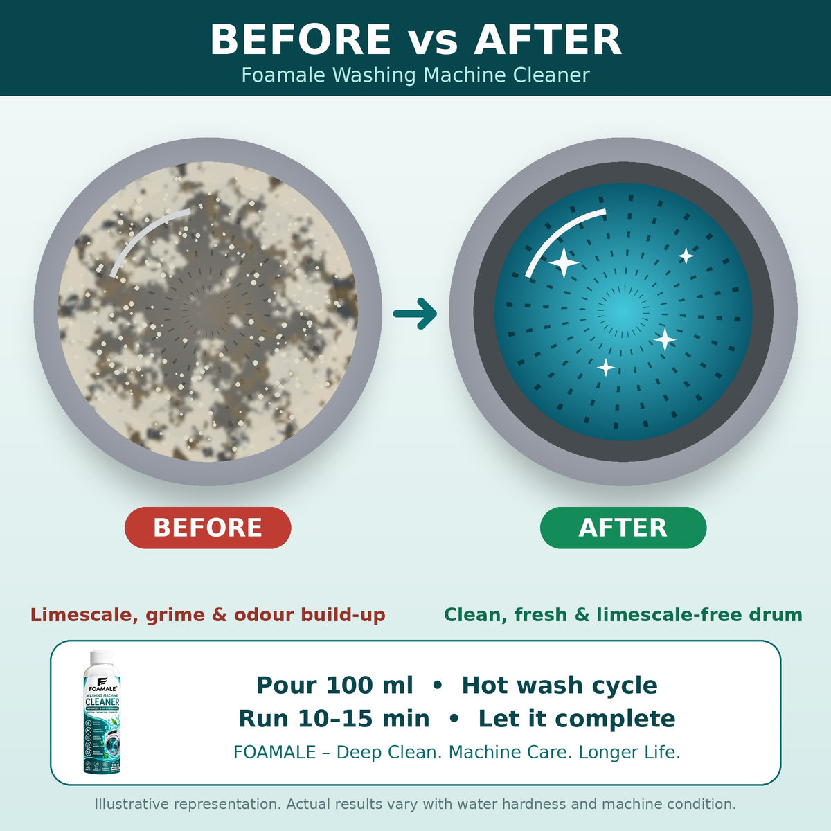 Washing Machine Cleaner Premium (Descaler)